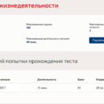 Помощь студентам Синергия. Безопасность жизнедеятельности.Тест Синергия